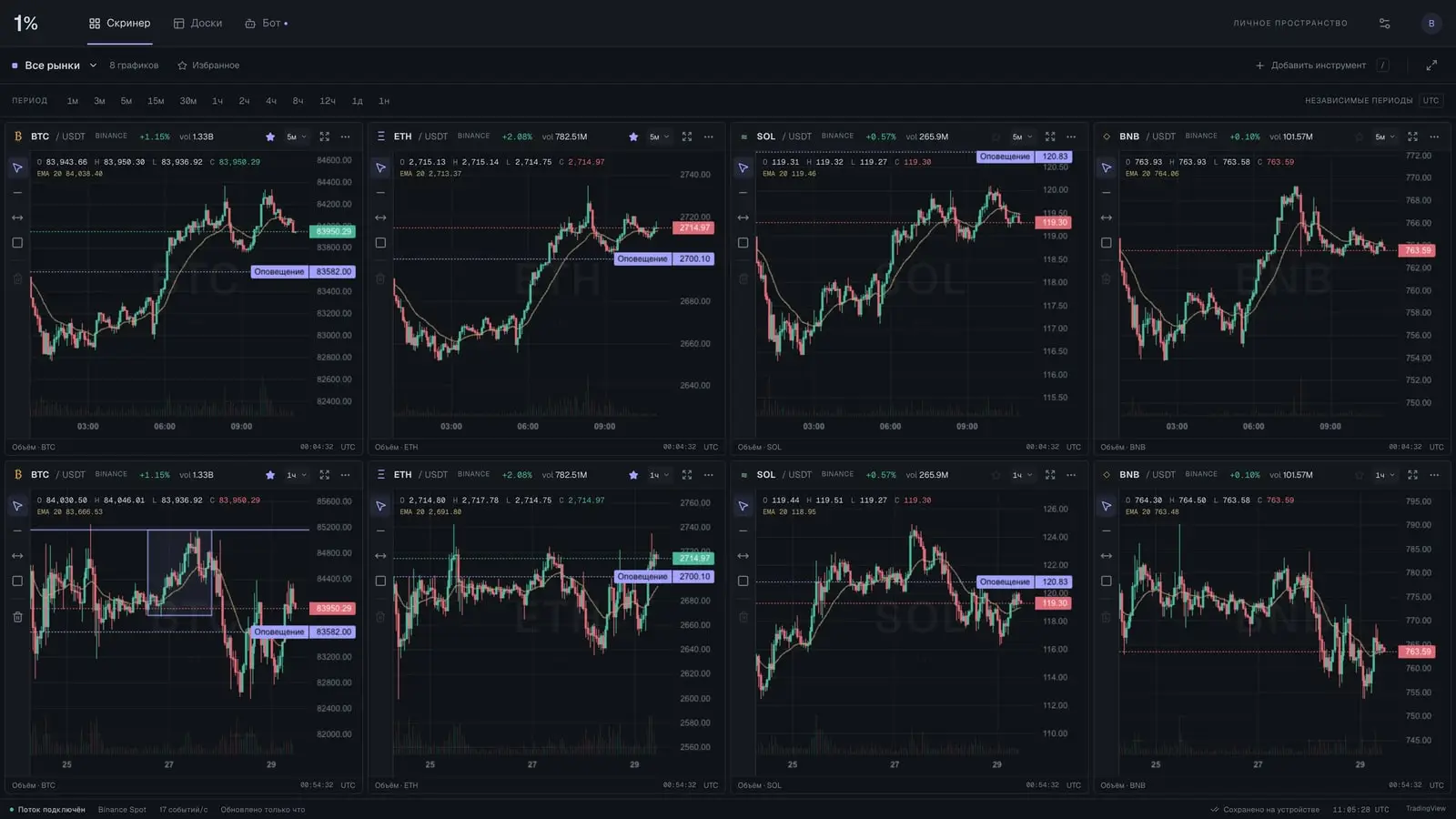 Screener — Экран 5